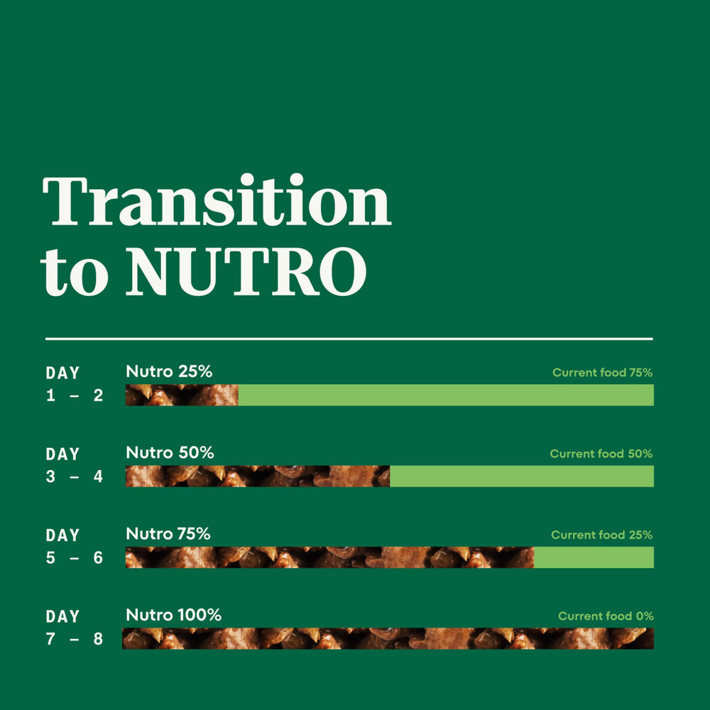 Saveur naturelle Nutro: poulet avec pois et carottes pour chiots