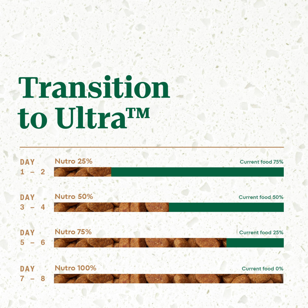 Nutro Ultra formule sans céréales artificielles et sans sous-produits.