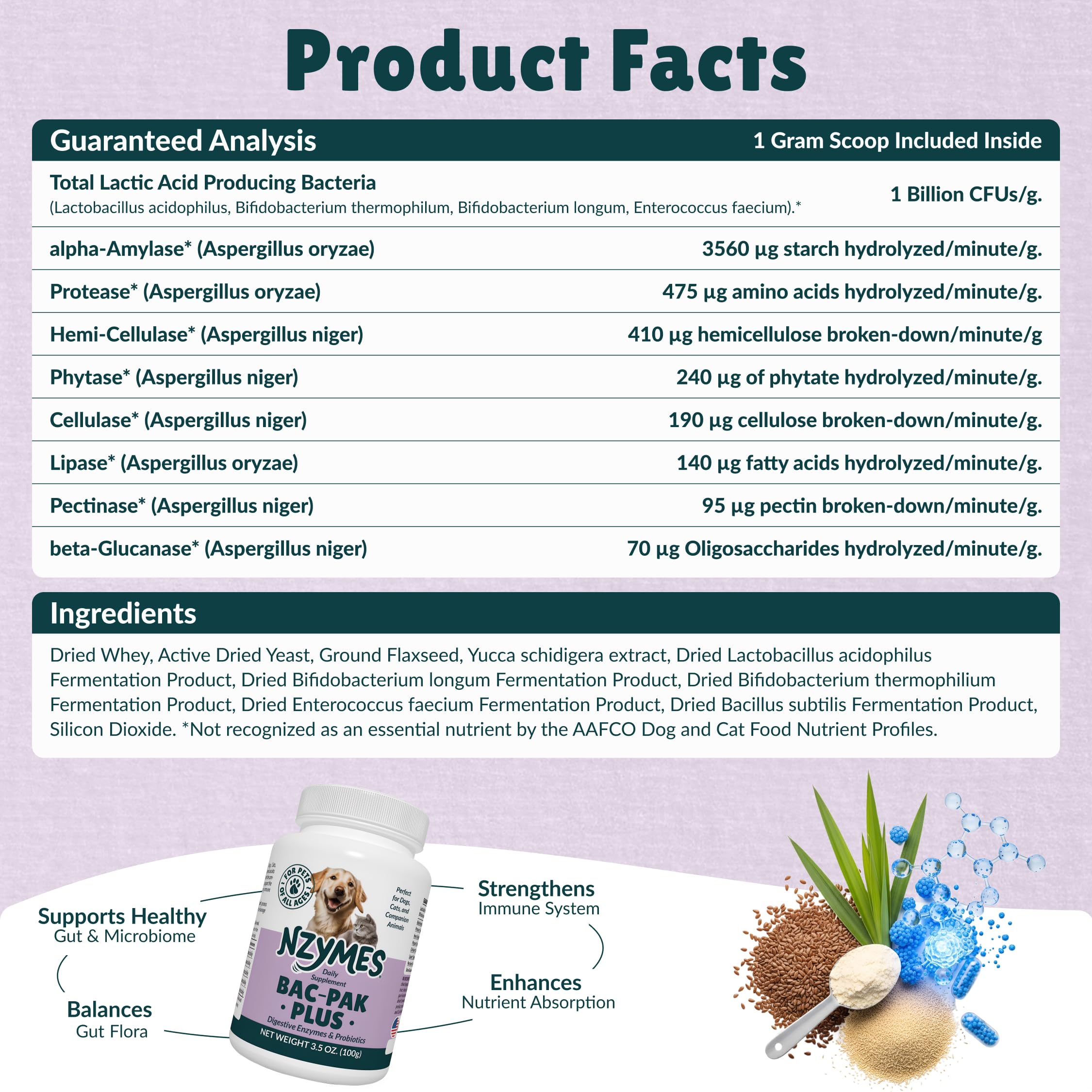 Ajout de Nzymes Bac-Pak Plus dans l’alimentation pour meilleure assimilation.