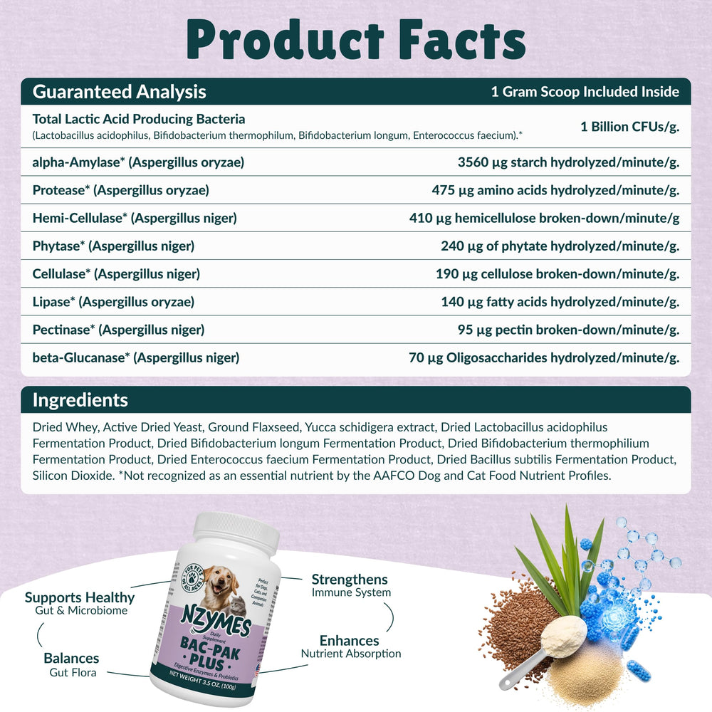 Ajout de Nzymes Bac-Pak Plus dans l’alimentation pour meilleure assimilation.