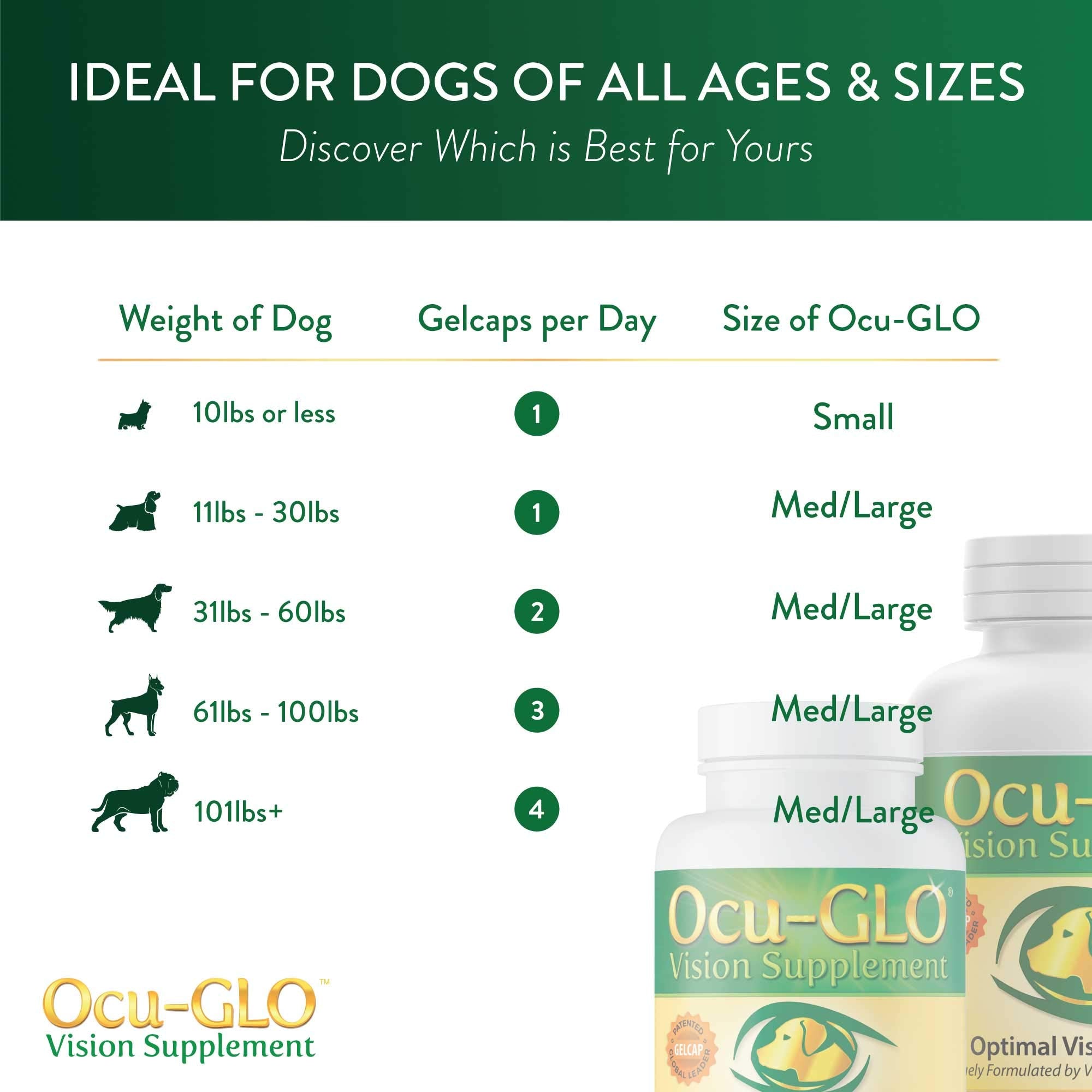 Ocu-GLO Vision, formulation formulée par des spécialistes des yeux animaux