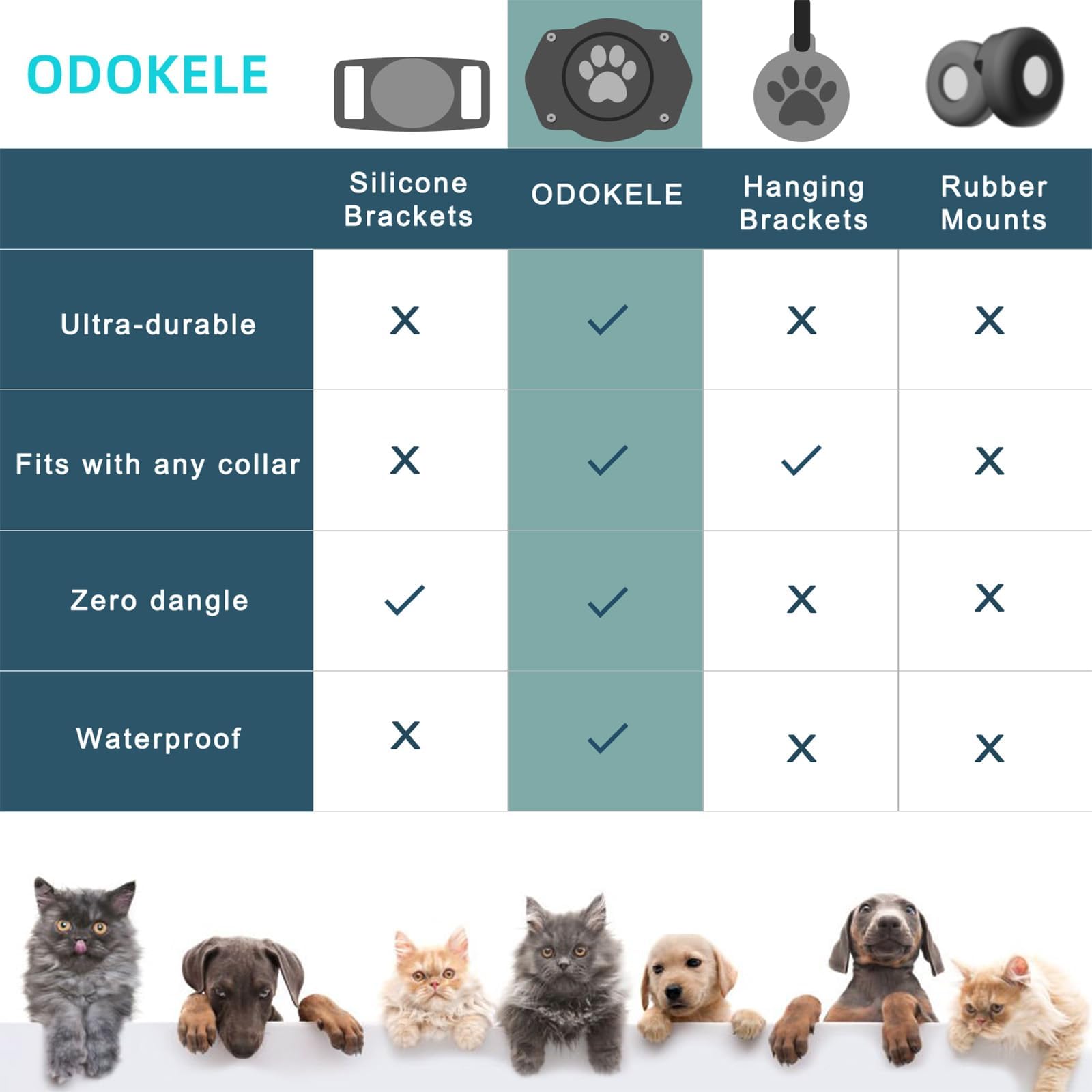 Odokele AirTag collier chat, confort et sécurité pendant les balades.