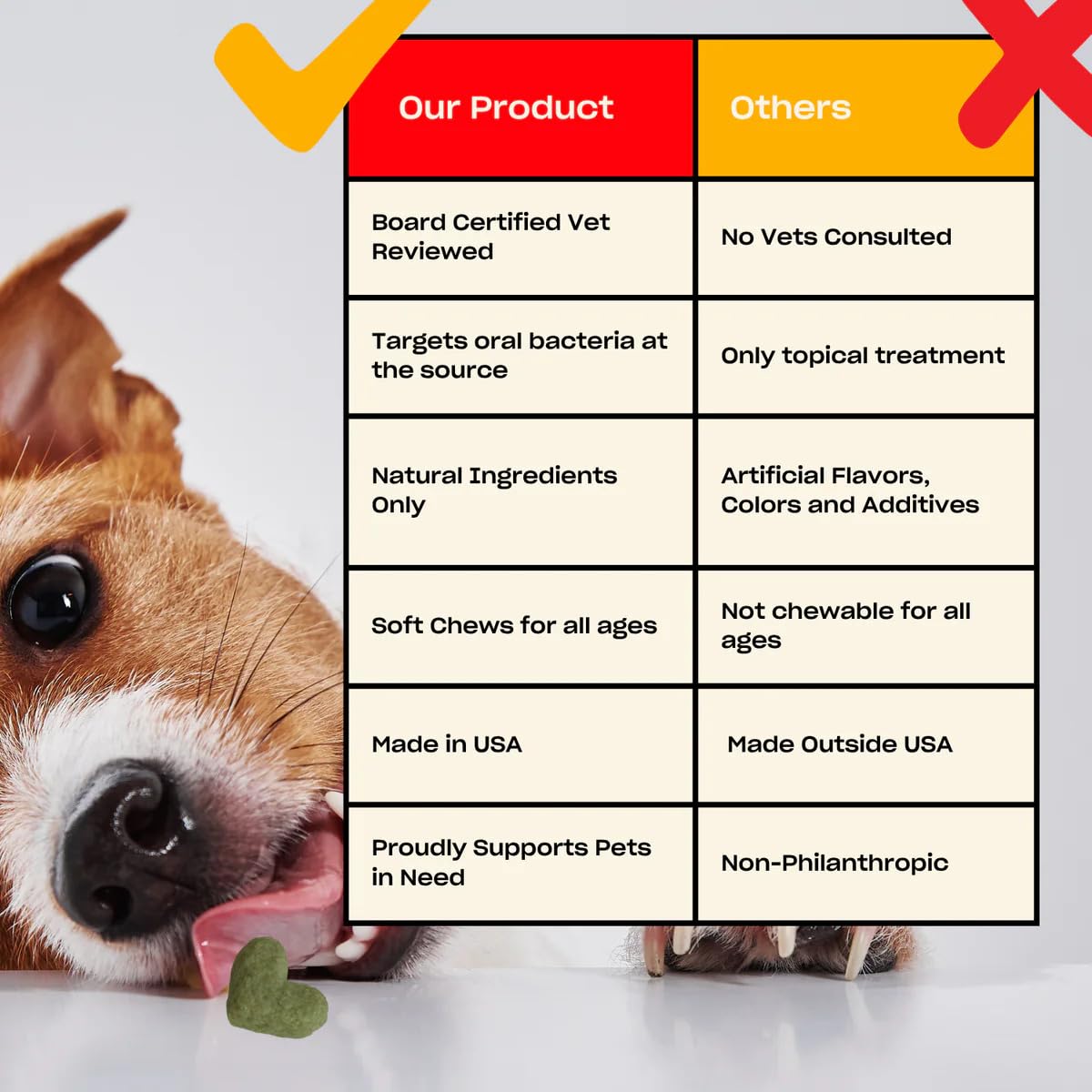 OH NORMAN! fabrique-aux-usa-chien — produit pensé et fabriqué avec des normes vétérinaires.