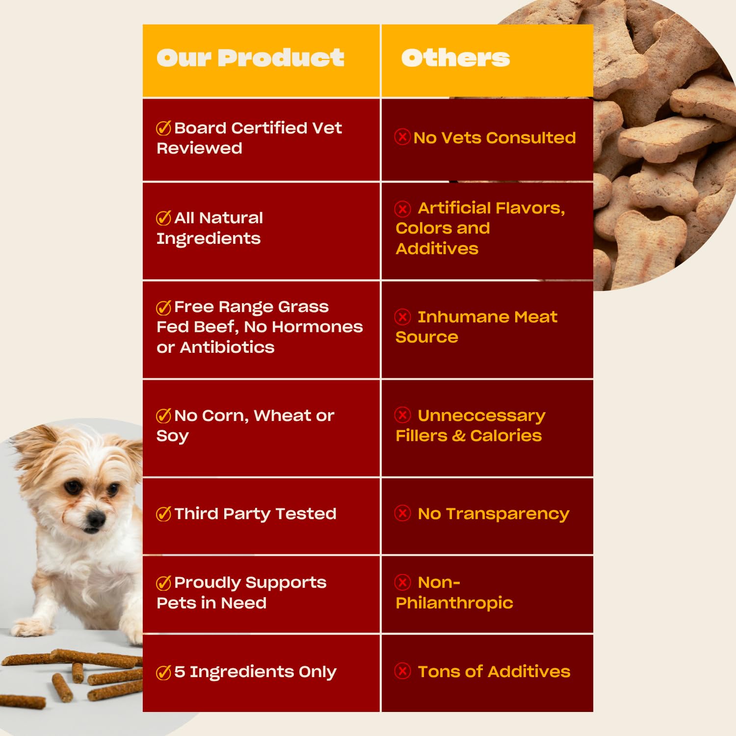 OH NORMAN! ingrédients simples sans additifs, option naturelle pour récompenser.