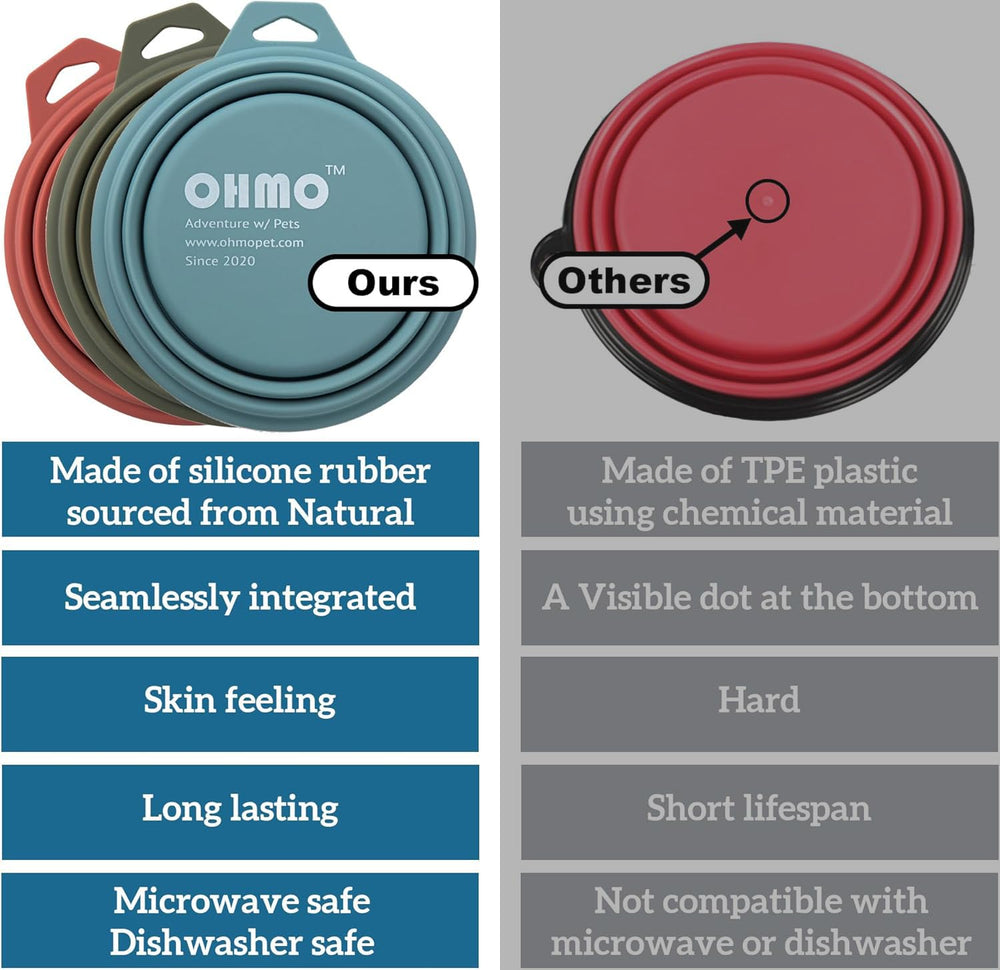 OHMO accessoire voyage pour chiens et chats, design compact.