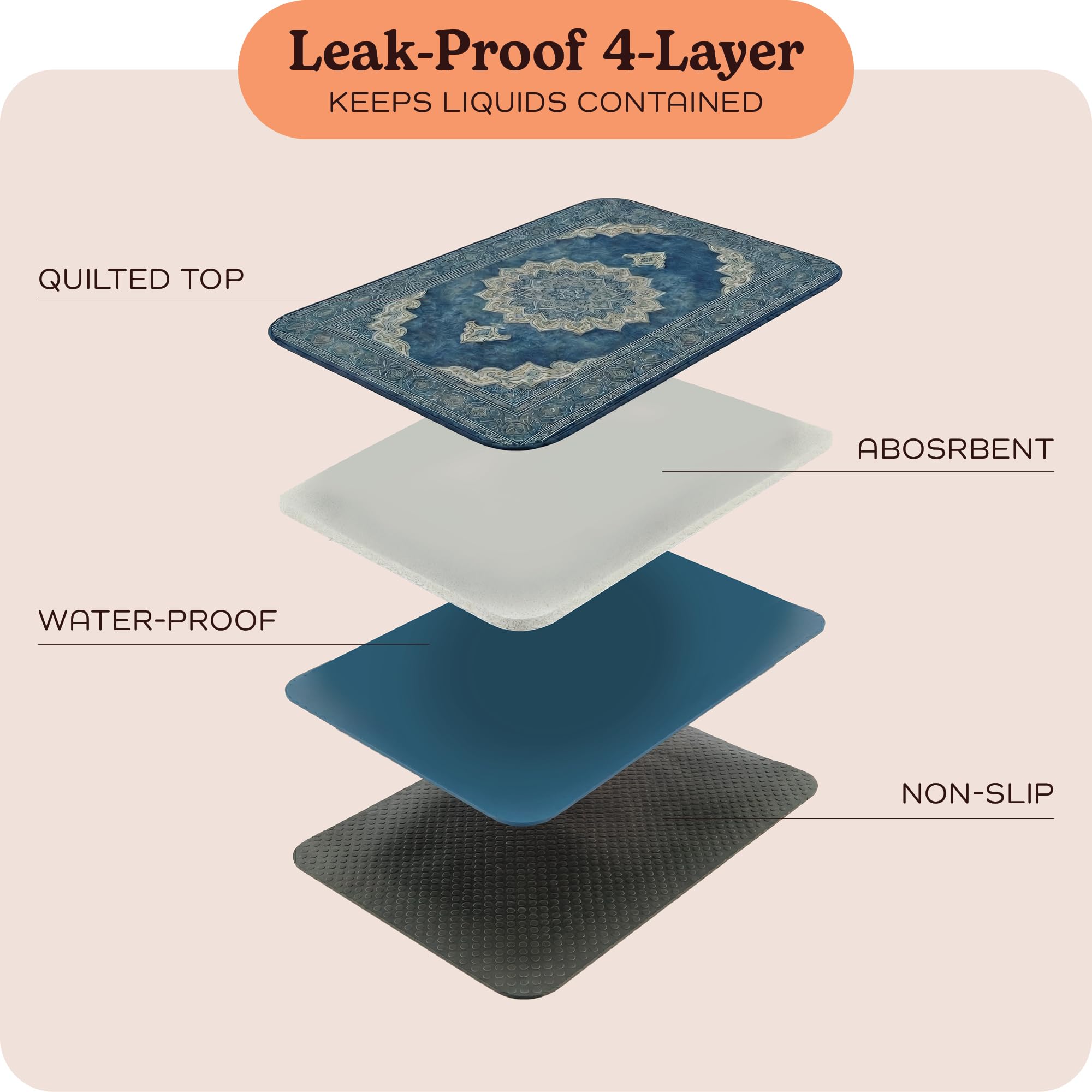O'JAY tapis assure confort durable pour chiots et chiens seniors.