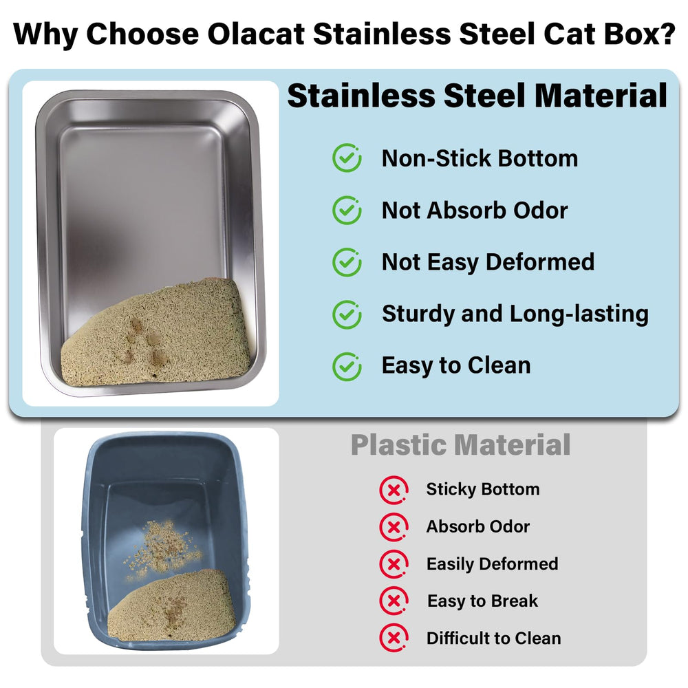 Olacat bac-litiere acier inox surface-lisse : nettoyage rapide sans résidu
