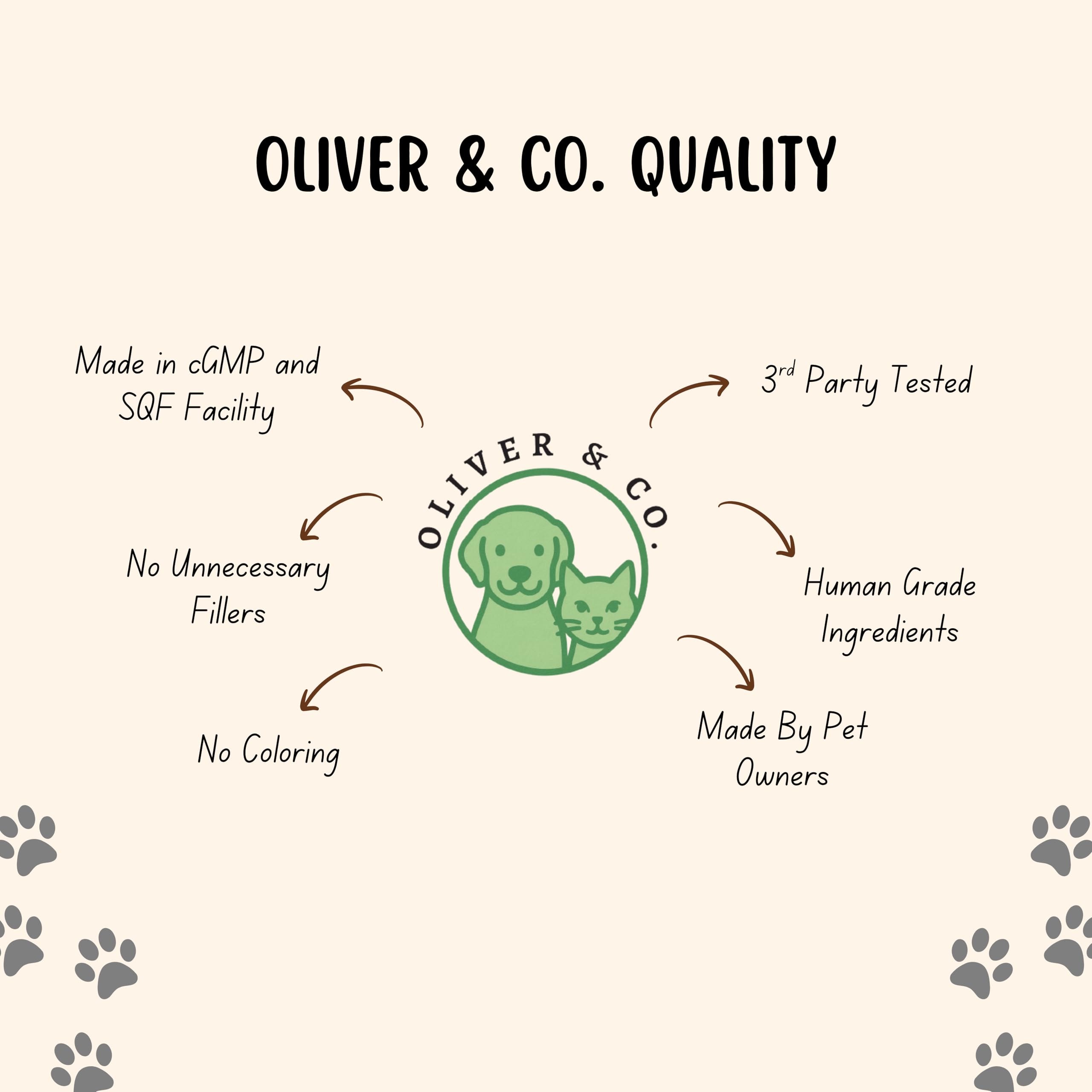 Oliver & Co. Lysine – utilisation facile, ajoutée à la nourriture ou directement administrée.
