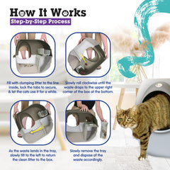 Omega Paw NRA15 Trappe des déchets facilitant l’évacuation des déchets.