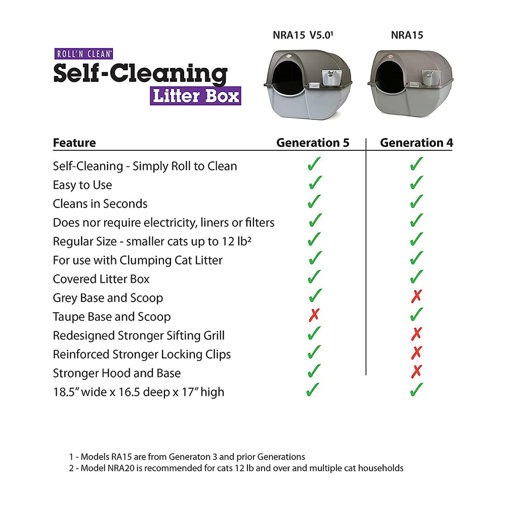 Omega Paw Roll ’N Clean : sans électricité, placement flexible.