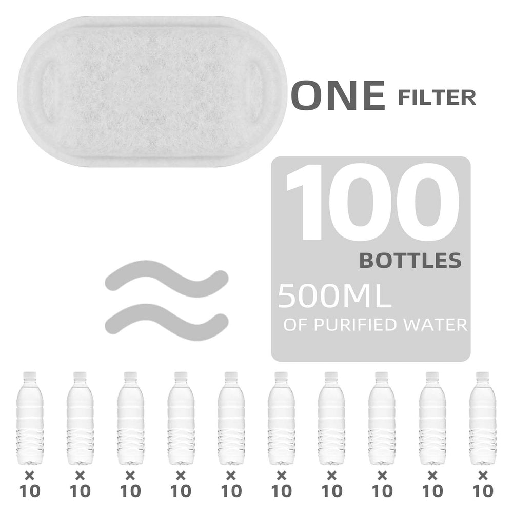 Vue du kit de remplacement ONECUTE 12 filtres et éponges