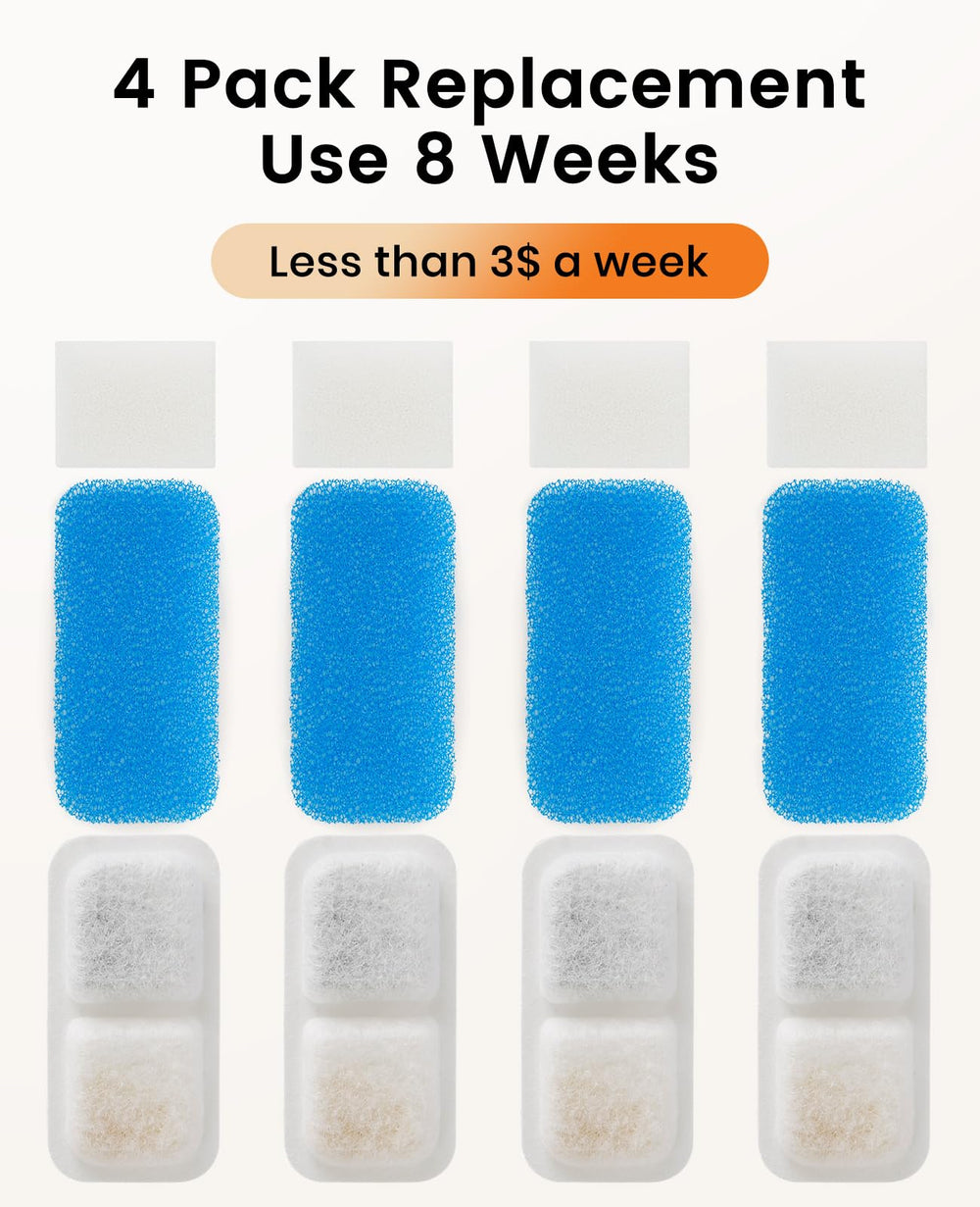 Oneisall kit remplacement filtre chat, solution pratique pour entretien régulier.