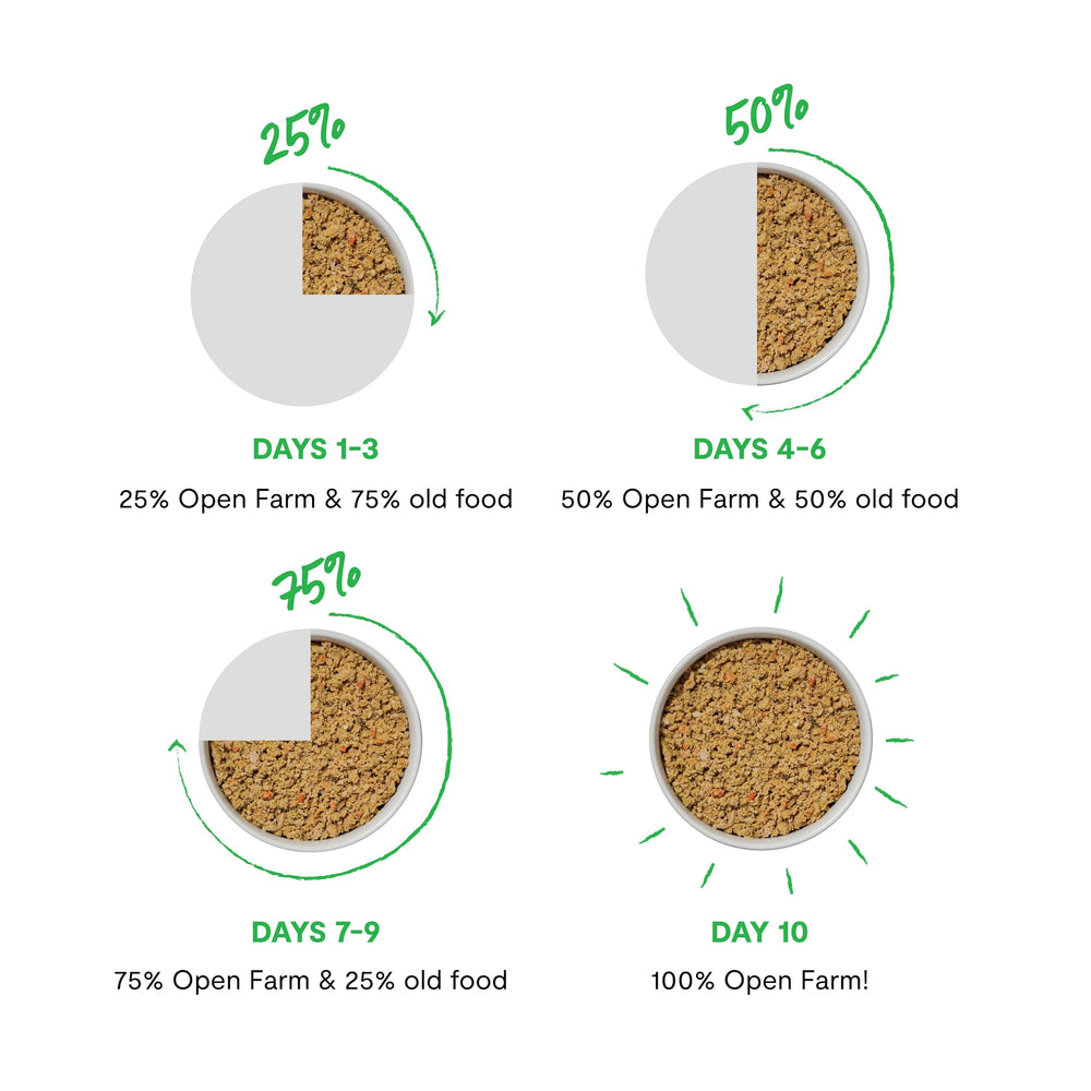 Open Farm Pâté: idéal comme repas principal ou topping