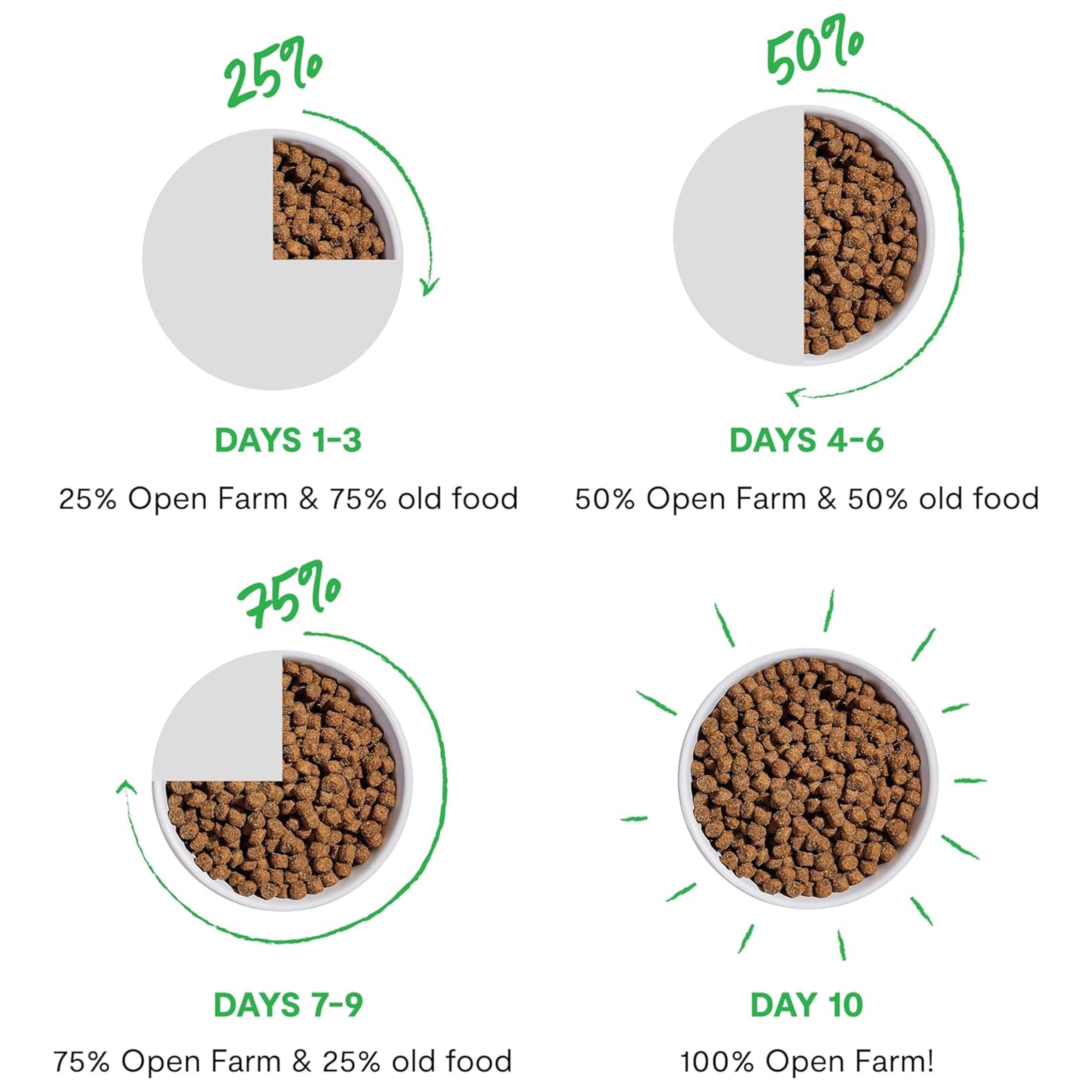Open Farm RawMix protéines animales hautes qualités, source durable et certifiée.
