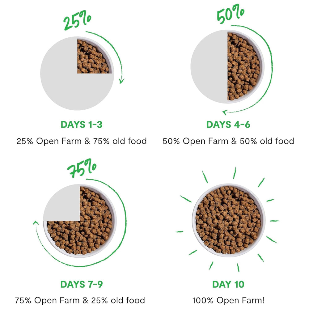 Open Farm RawMix traçabilité par numéro de lot, transparence sur l’origine.