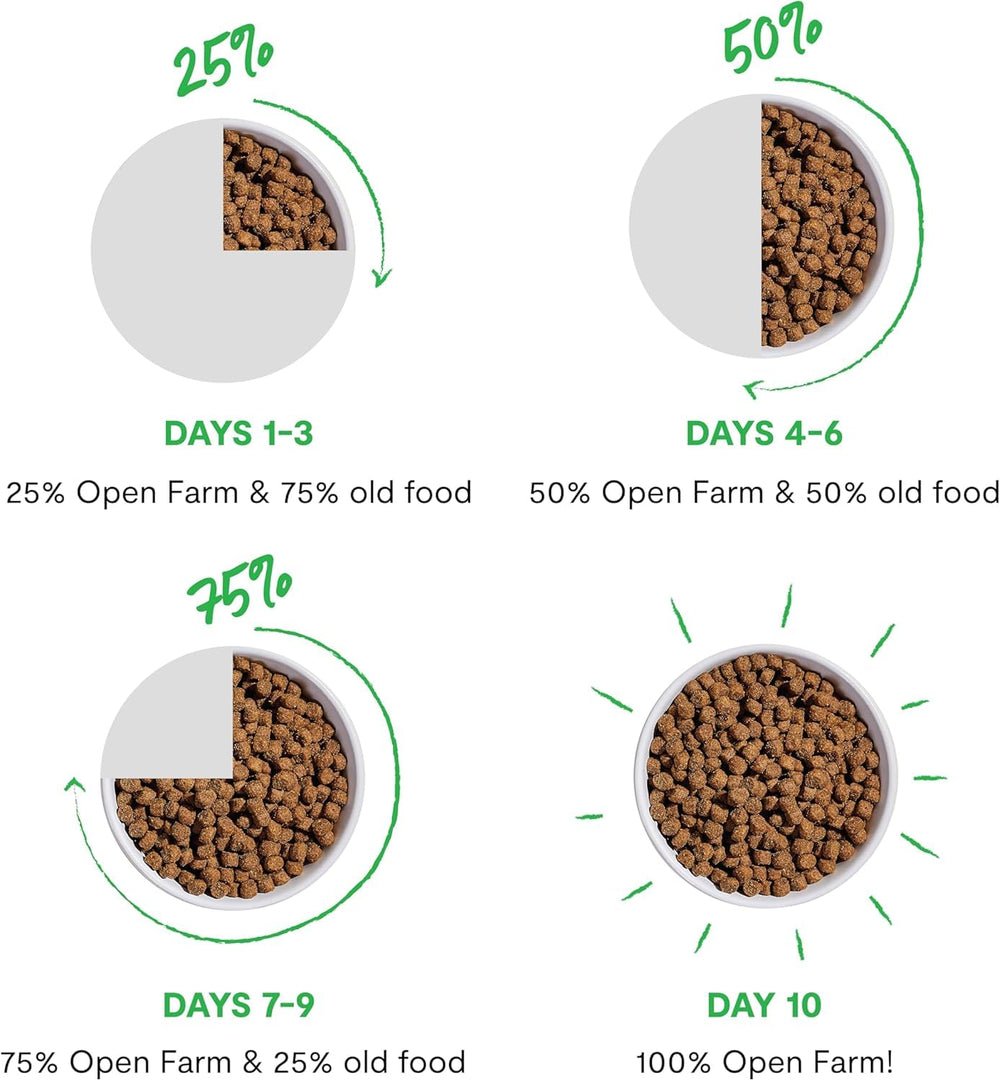 Open Farm bouchées lyophilisées poulet, emballage recyclable et pratique.