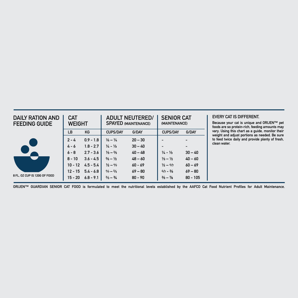 Emballage ORIJEN Guardian Senior prêt à l’utilisation quotidienne.