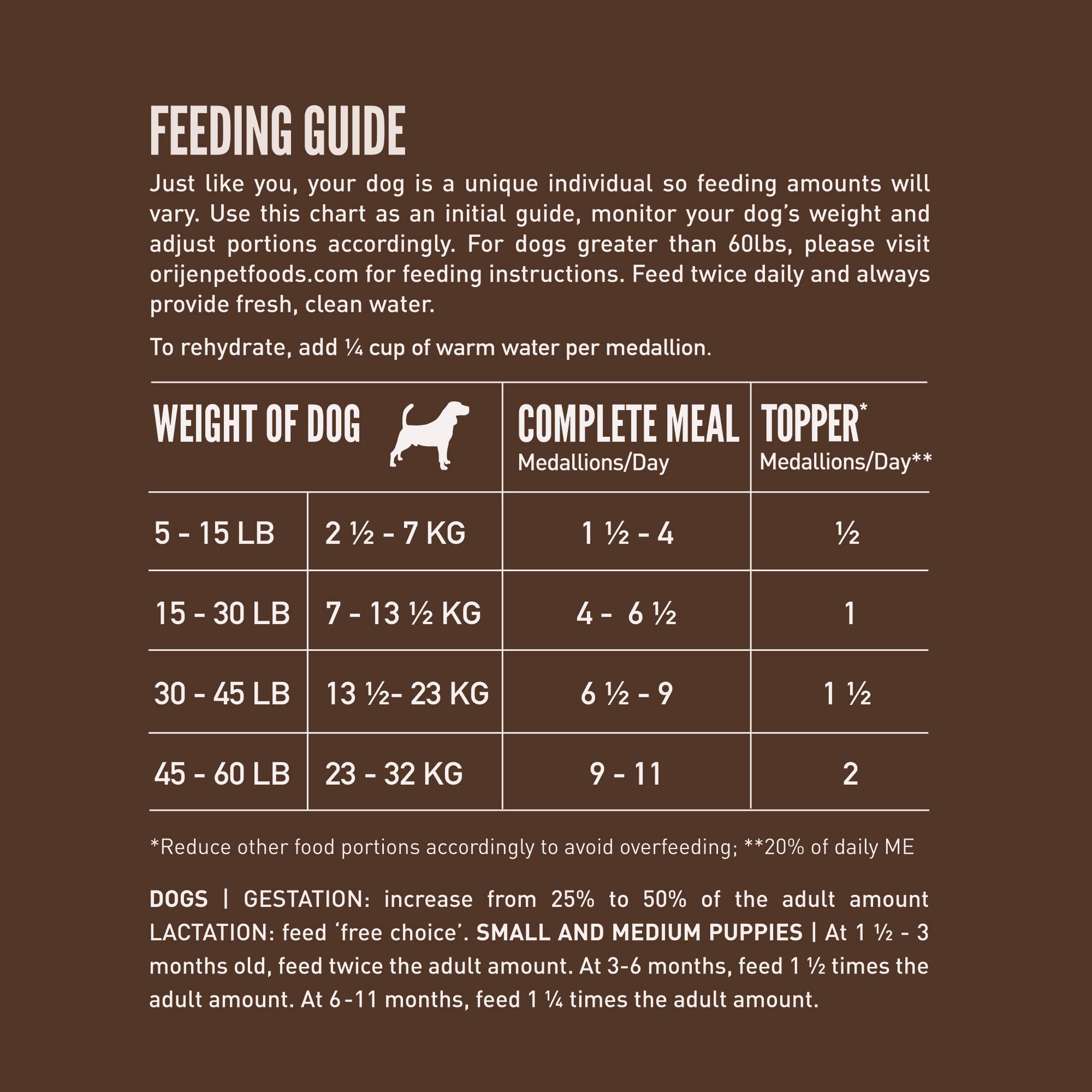 ORIJEN Regional Red préparation facilitée avec eau tiède pour texture idéale