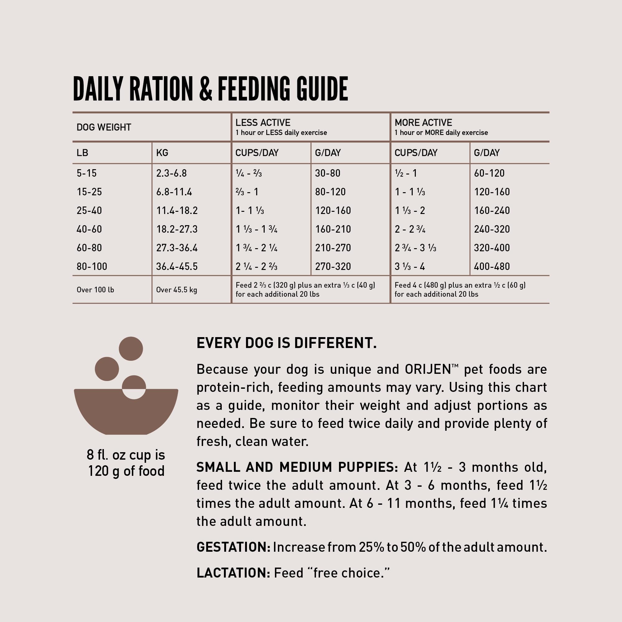 ORIJEN Wild Reserve utilisation quotidienne facile pour chiens adultes.