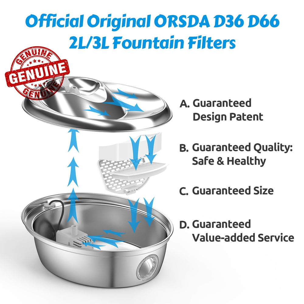 Filtre ORSDA compatible D36/D66 pour fontaine adaptée.
