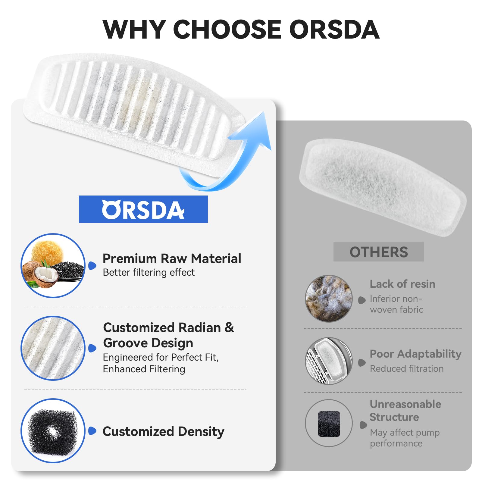 Filtre ORSDA remplacement toutes les 2 semaines, entretien simplifié.