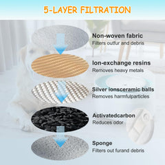 Filtre OUPUSES pour Capsule Dog Fountain: eau limpide et sans résidus.