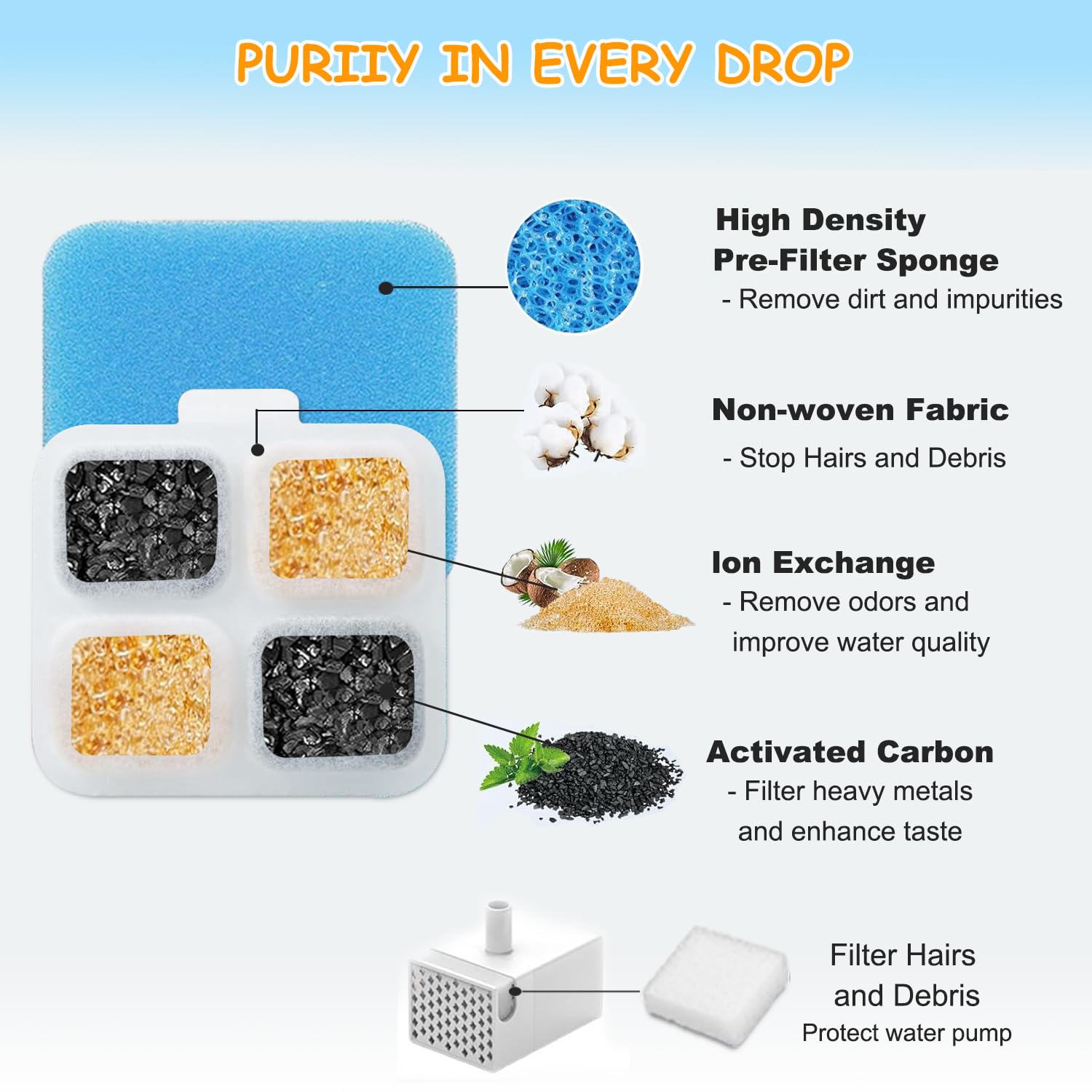 OUPUSES PW07SAU filtre ion échange pour eau purifiée.