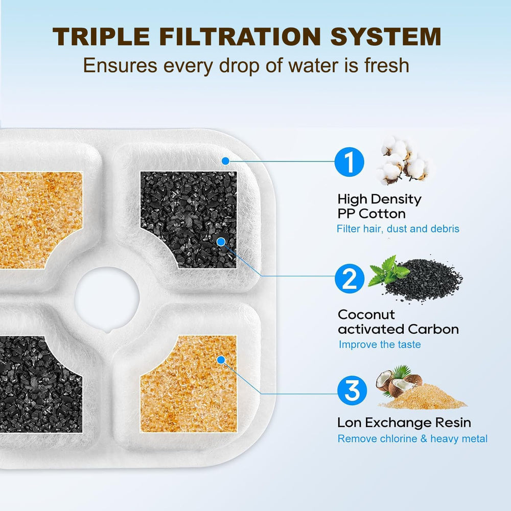 OUPUSES rinçage pré-utilisation filtre fontaine Catit PIXI évite poussière de charbon.