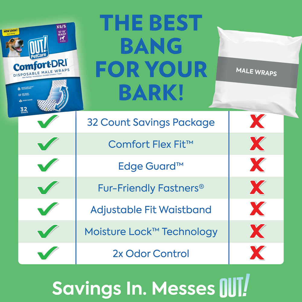 OUT! PetCare bandes abdominales mâle ajustables pour confort