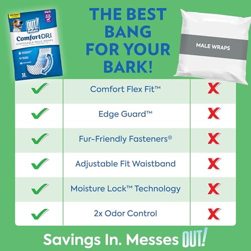 OUT! PetCare ceinture ventrale chien ajustable pour un maintien sûr