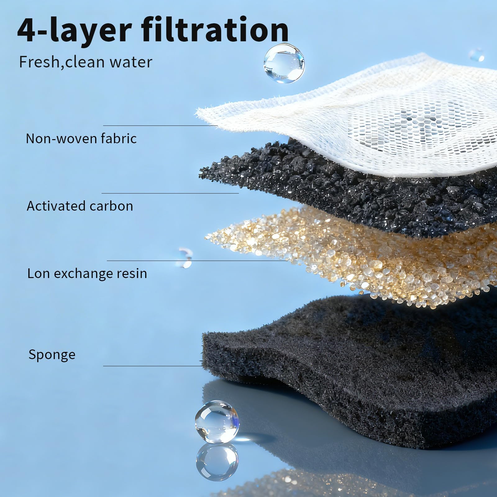 OUYILE filtre carbone actif: améliore la clarté et la qualité de l'eau