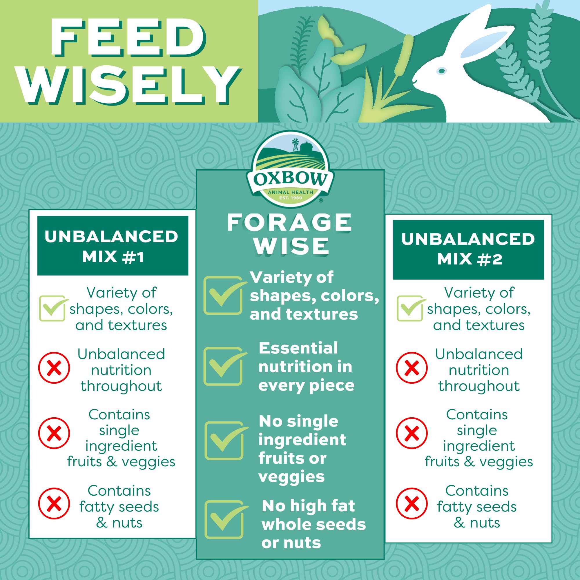 Oxbow Forage Wise: mélange texturé, stimulation pour l’exploration alimentaire du lapin.