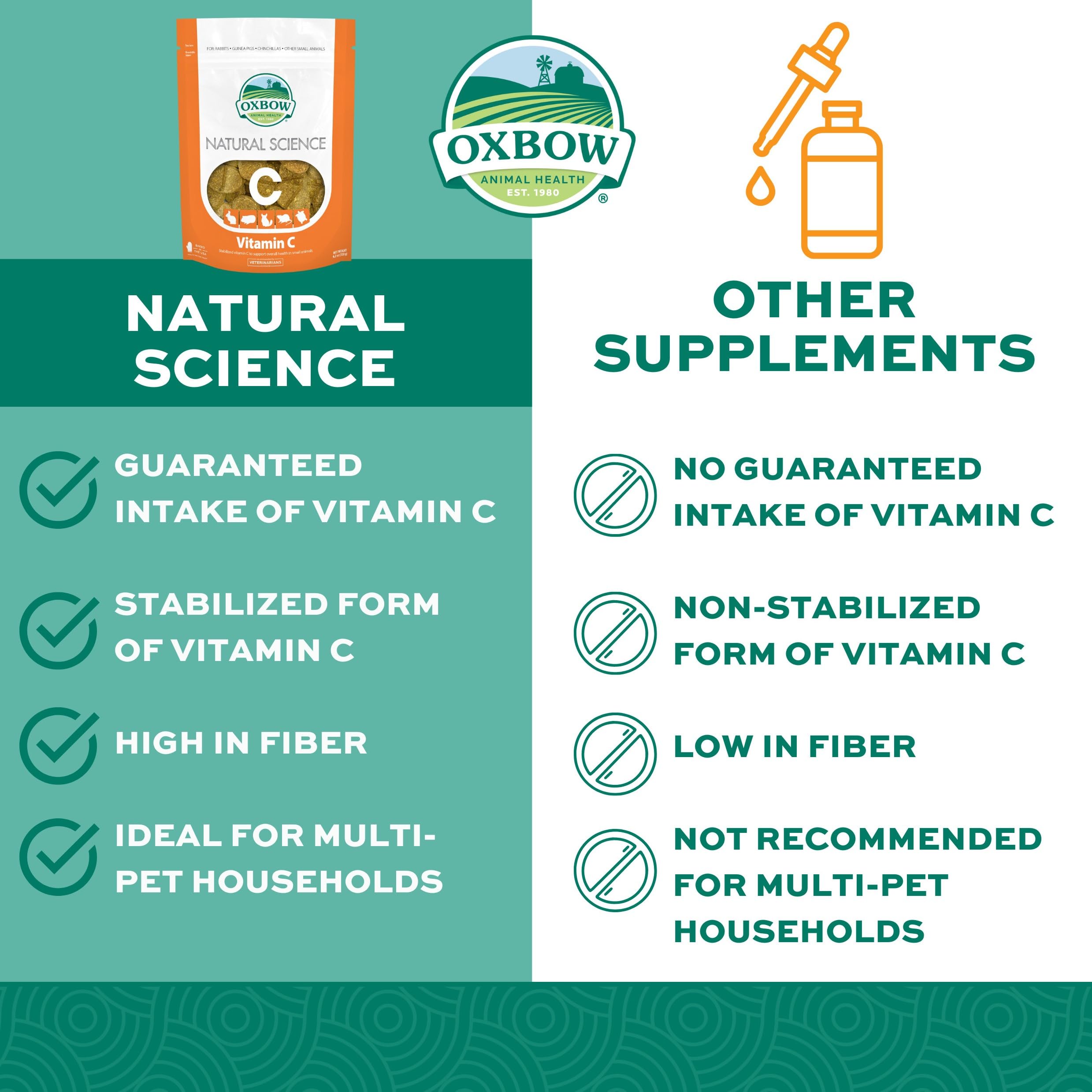 Tablettes d'Oxbow Vitamine C faciles à administrer pour petits animaux.