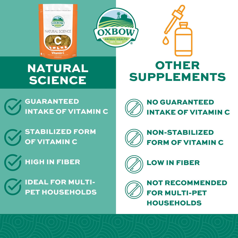 Tablettes d'Oxbow Vitamine C faciles à administrer pour petits animaux.