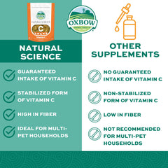 Tablettes d'Oxbow Vitamine C faciles à administrer pour petits animaux.