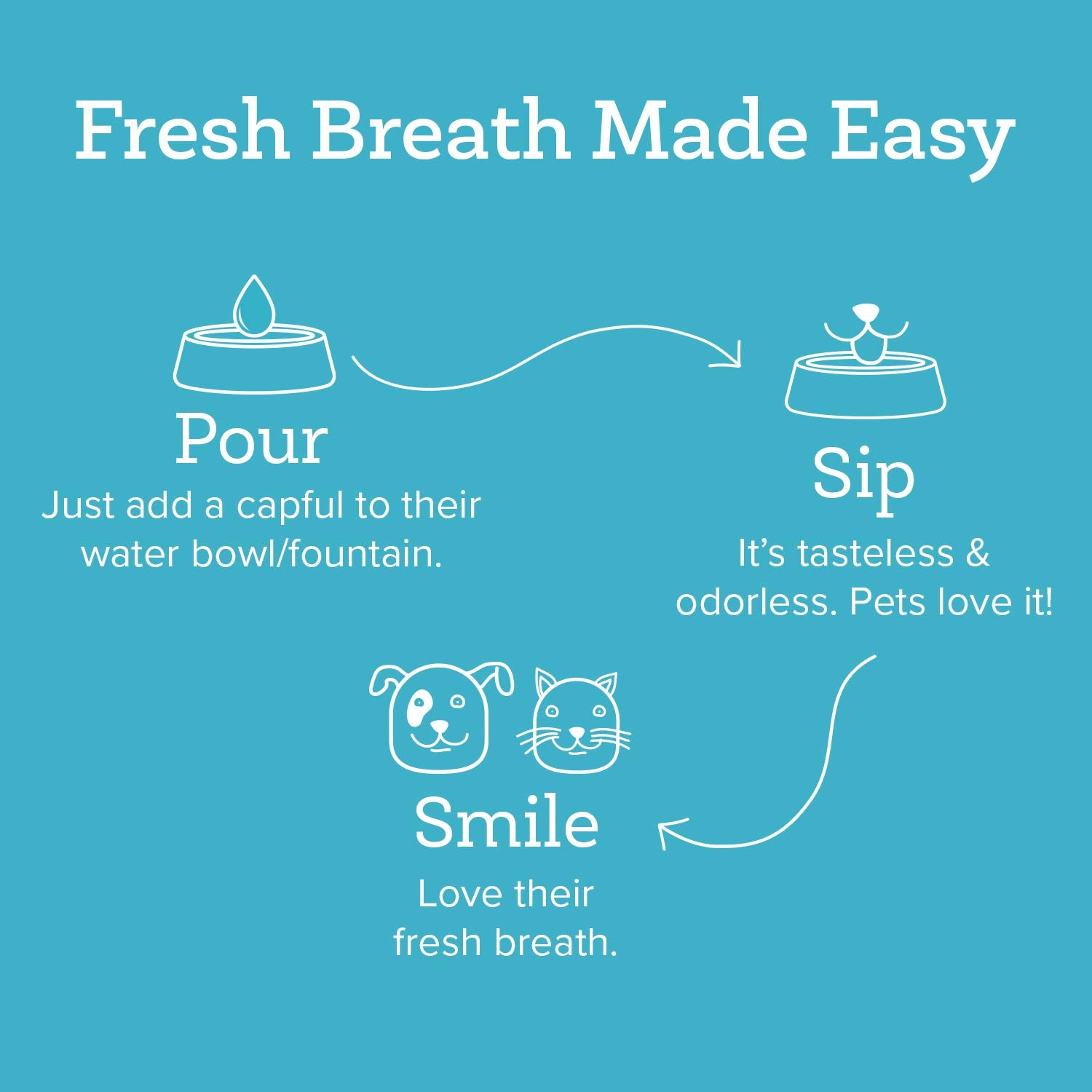 Oxyfresh eau dentaire animaux sans menthe – goût neutre apprécié par les animaux