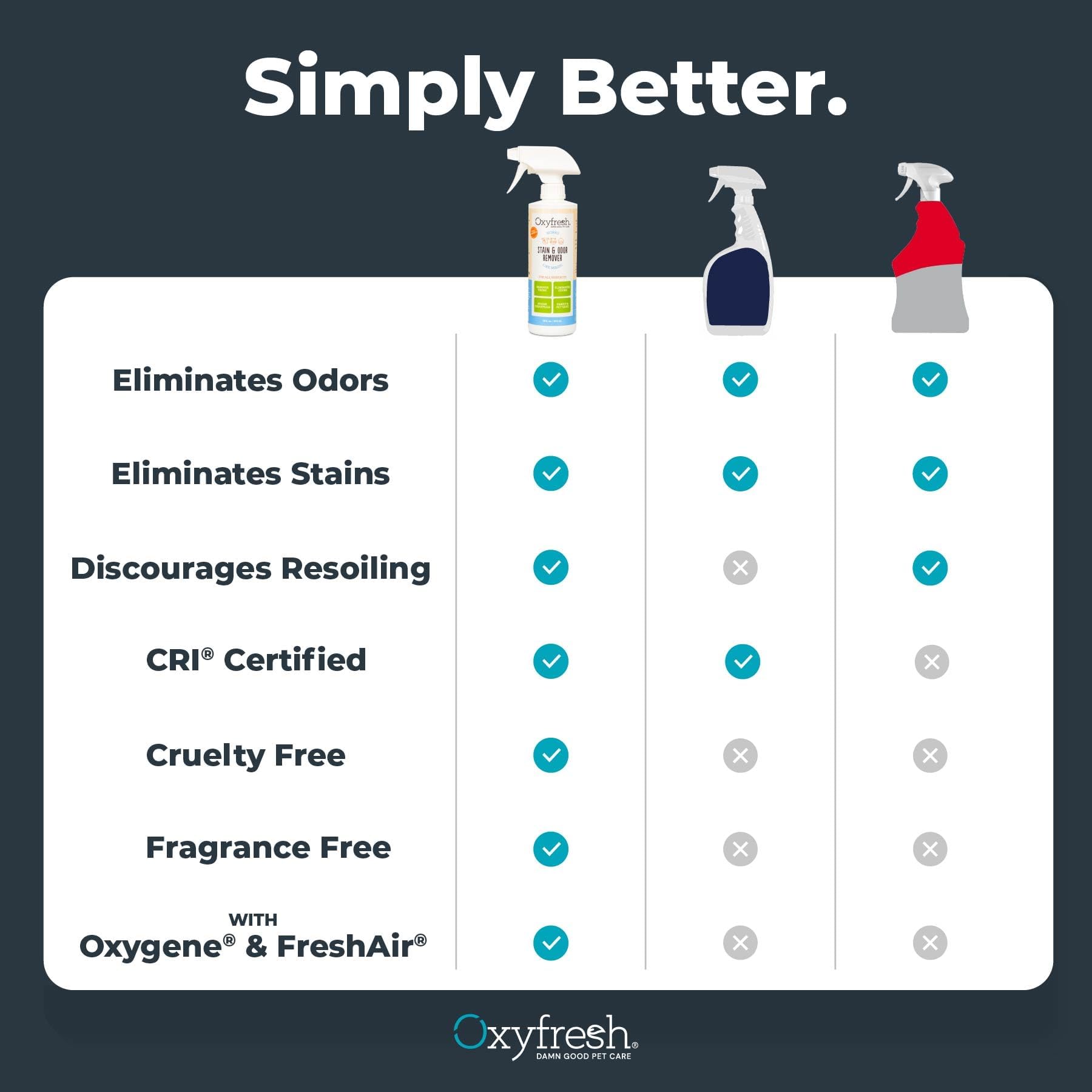 Oxyfresh Strong prévention-remarque-accidents-pet, aide à limiter les retouches.
