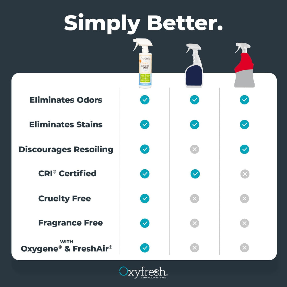 Oxyfresh Strong prévention-remarque-accidents-pet, aide à limiter les retouches.