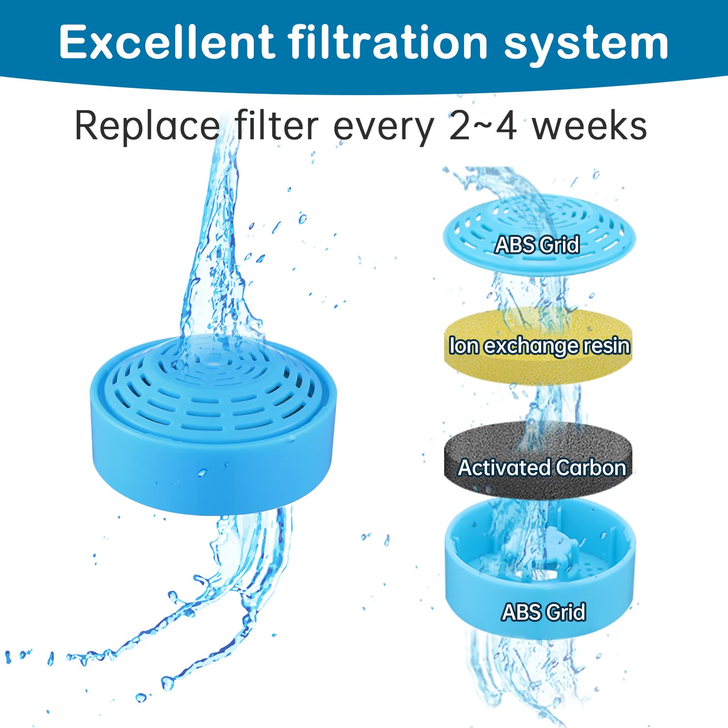 Élimination des odeurs et eau plus douce grâce au filtre OYES.