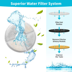 Filtre OYES résine échange ion pour fontaine chat, réduction des impuretés.