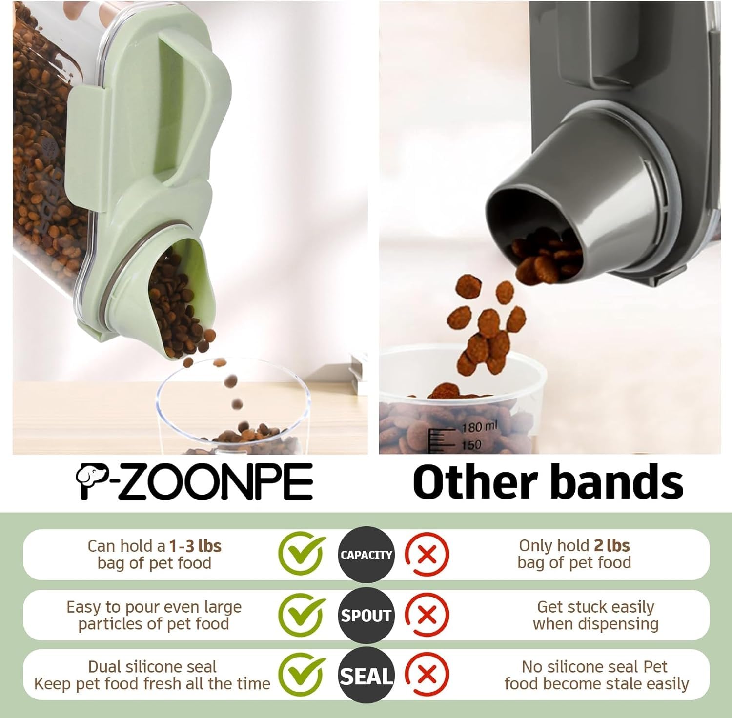 P-ZOONPE Capacité 2,5 L adaptée à chiens, chats et petits animaux domestiques.