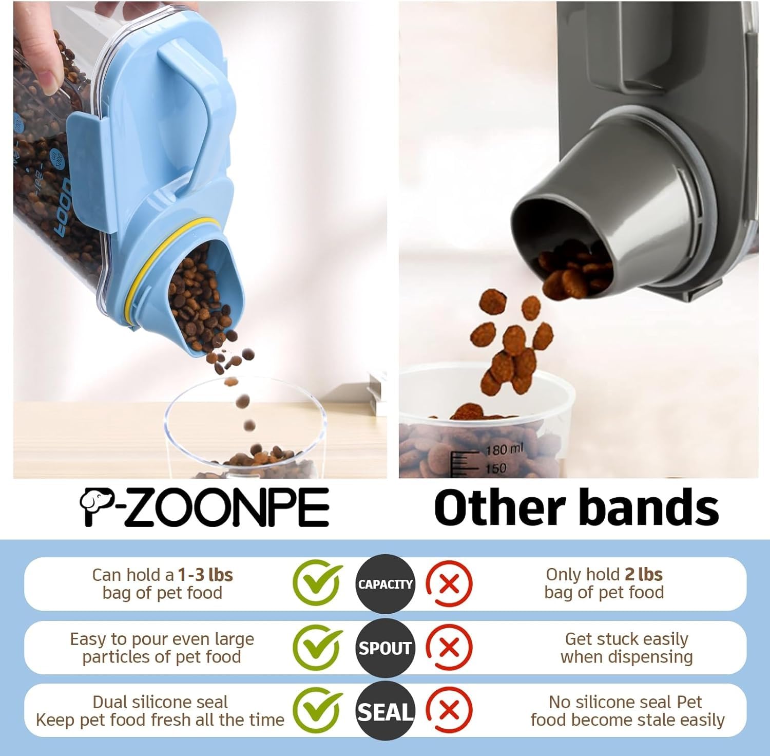 P-ZOONPE Tasses de mesure integrées bleu, dosage rapide.