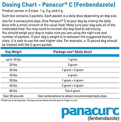 Dose quotidienne Panacur C, 50 mg/kg, facile à suivre selon le poids.