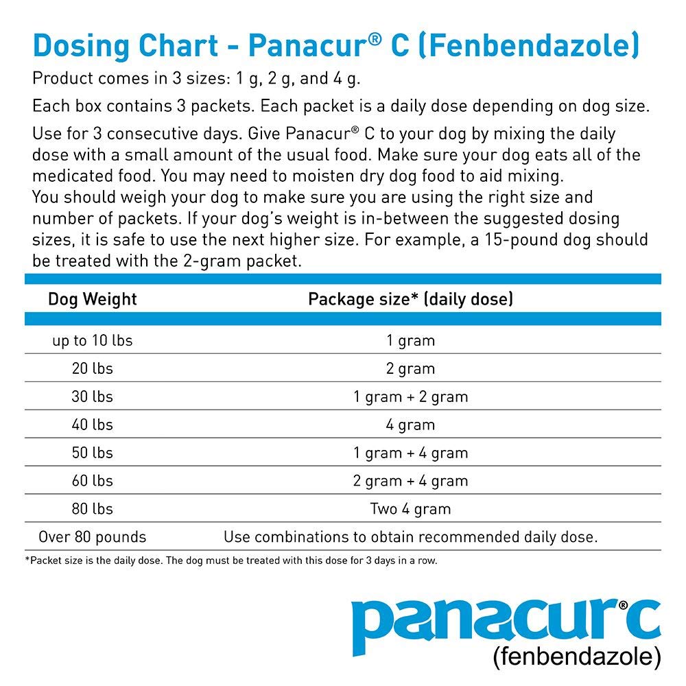 Tableau dosage Panacur C – guide simple pour doser selon le poids.