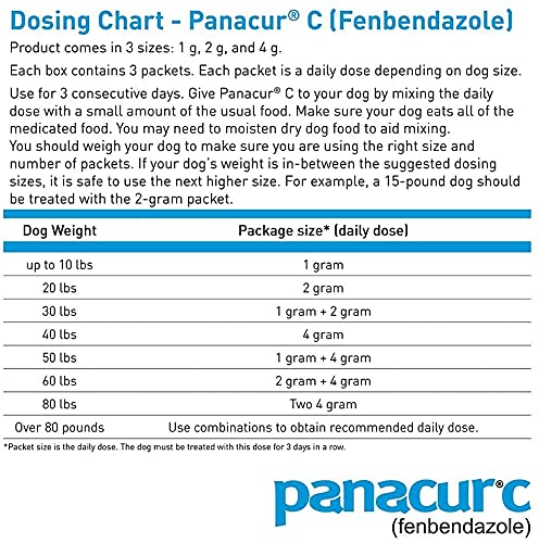 Panacur C pour chiots et chiens de 6 semaines et plus