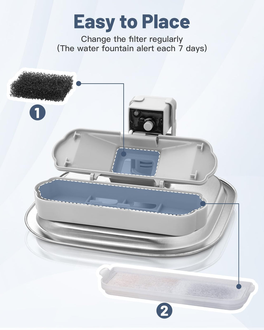 Papettly filtre chat – remplacement facile et rapide.