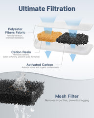 Éponge et filtre Papettly – filtration double pour fontaine chat.