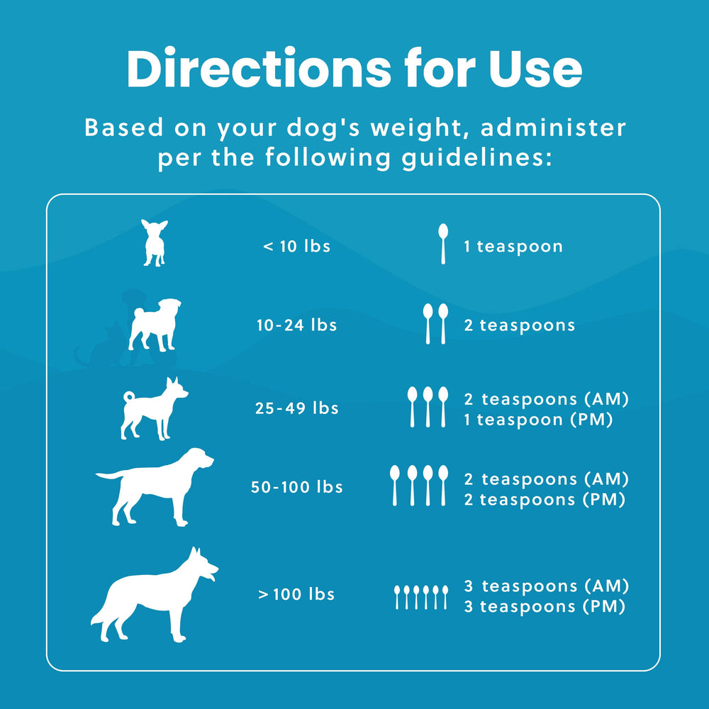 Paramount Pet Health utilisation quotidienne pour joints et mobilité.