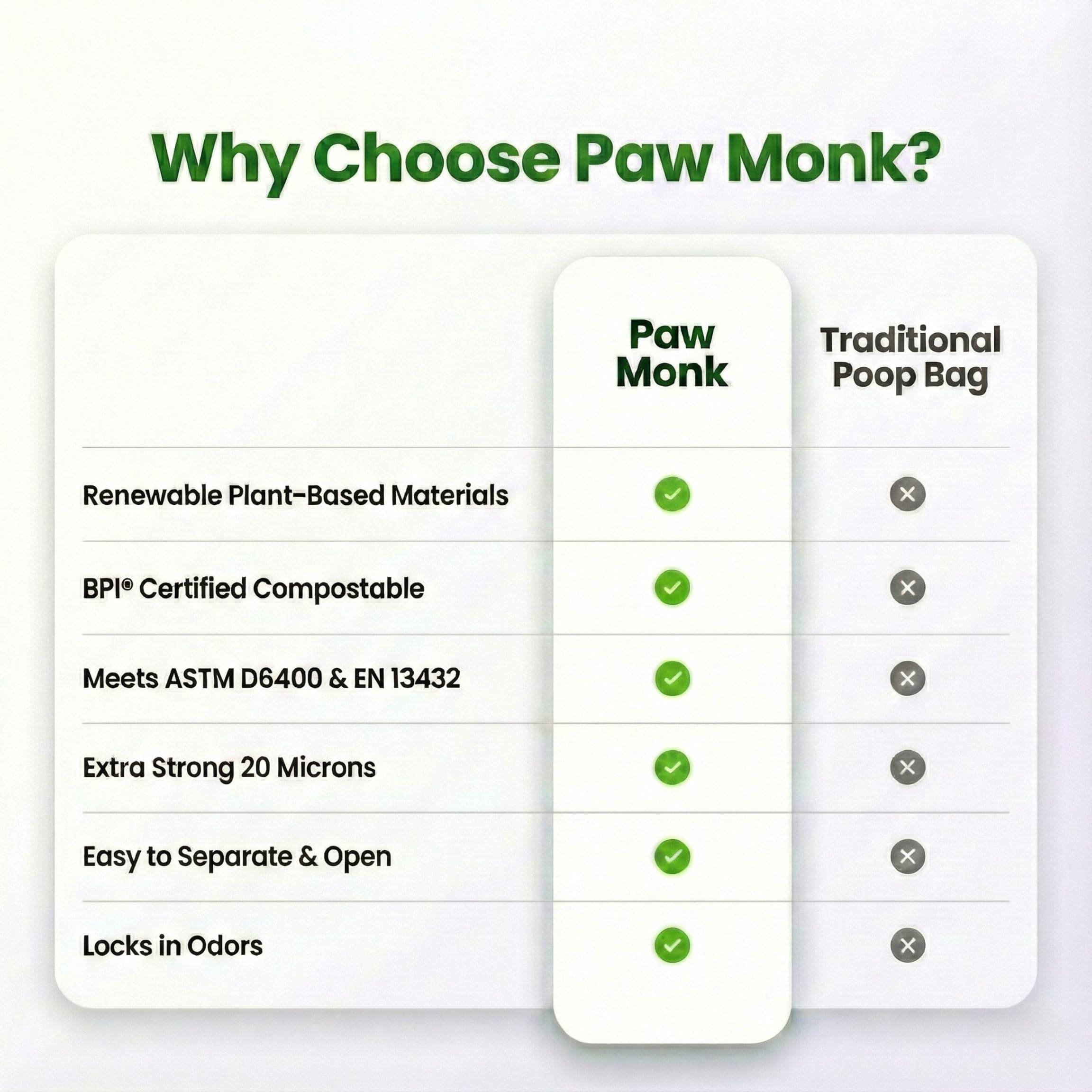 Paw Monk perforation facile, découpe rapide et propre.