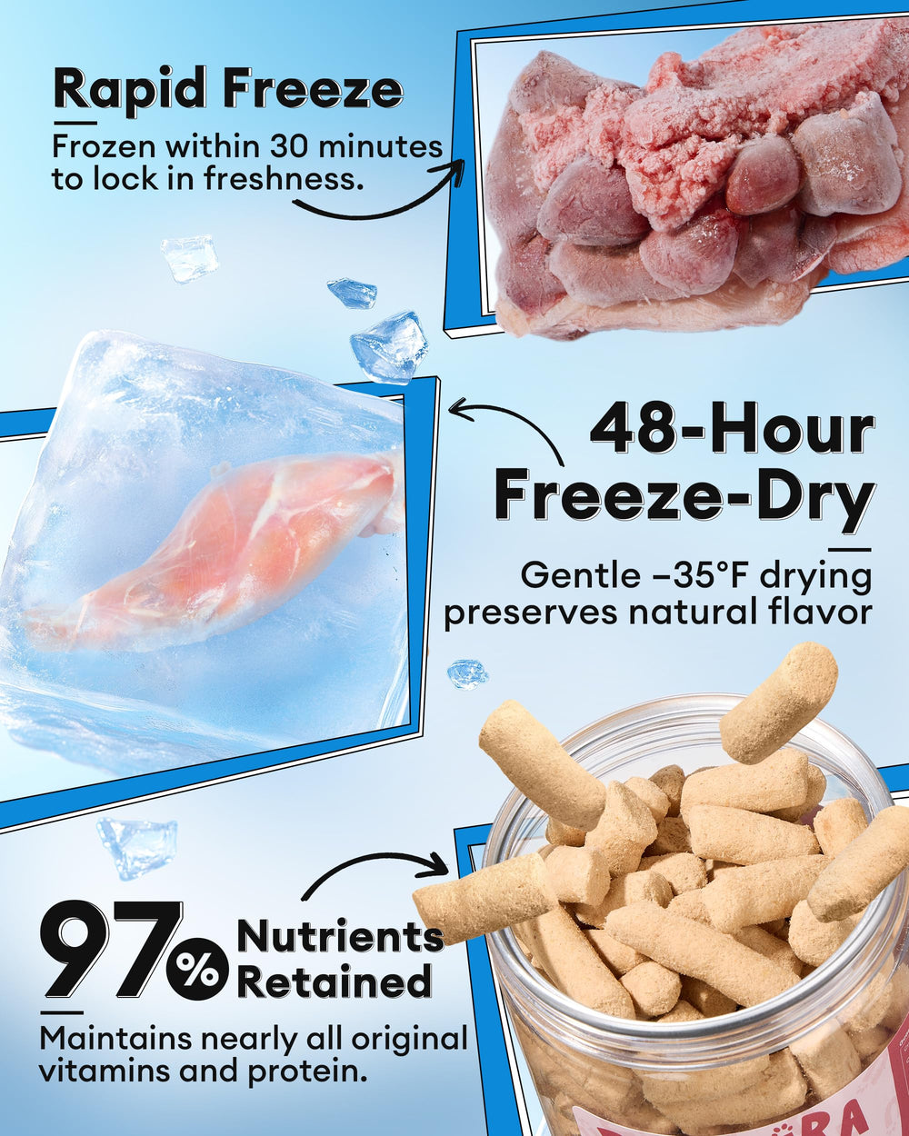 Pawaura Lièvre lyophilisé, utilisation en topping pour repas équilibré